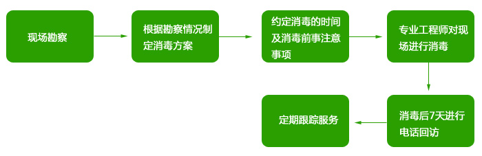 高潔雅空氣優(yōu)化消毒，為辦公室殺菌消毒