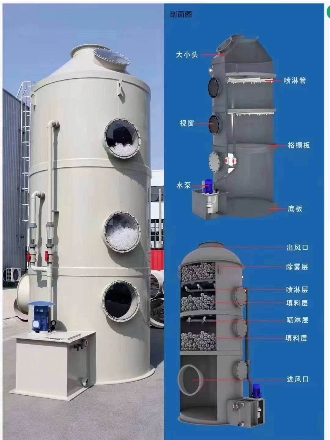 废气、废水净化处理