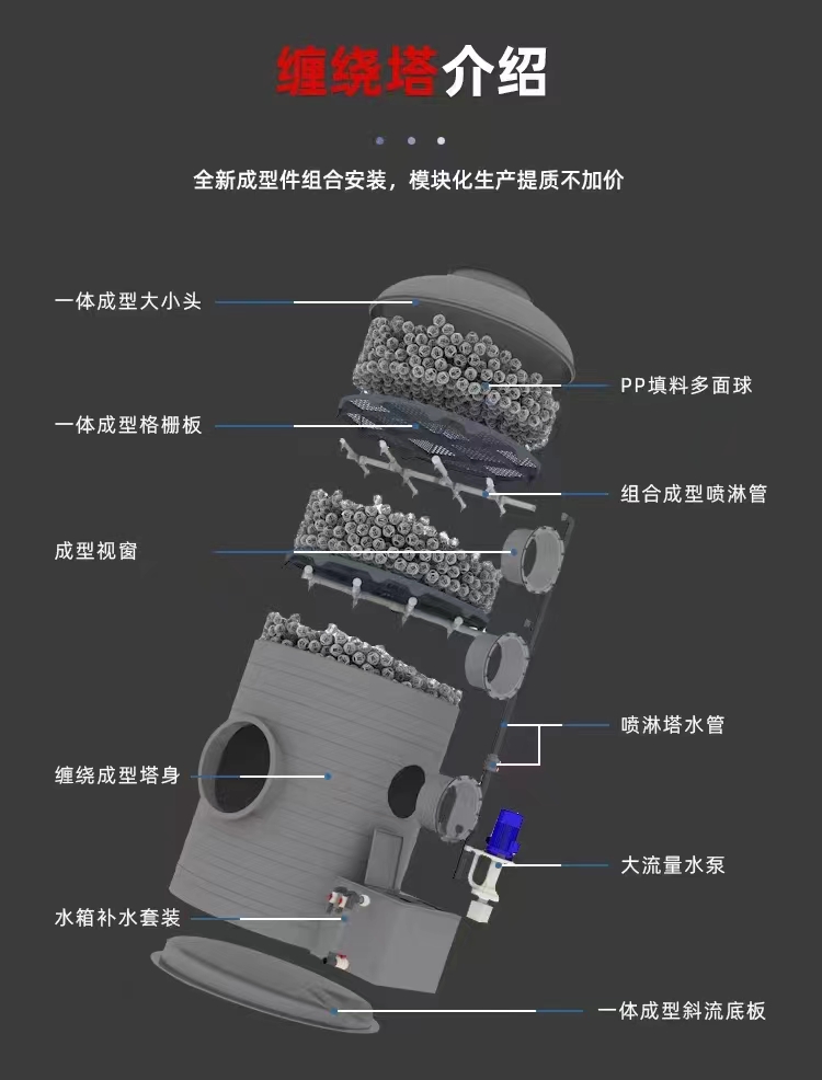 废气、废水净化处理